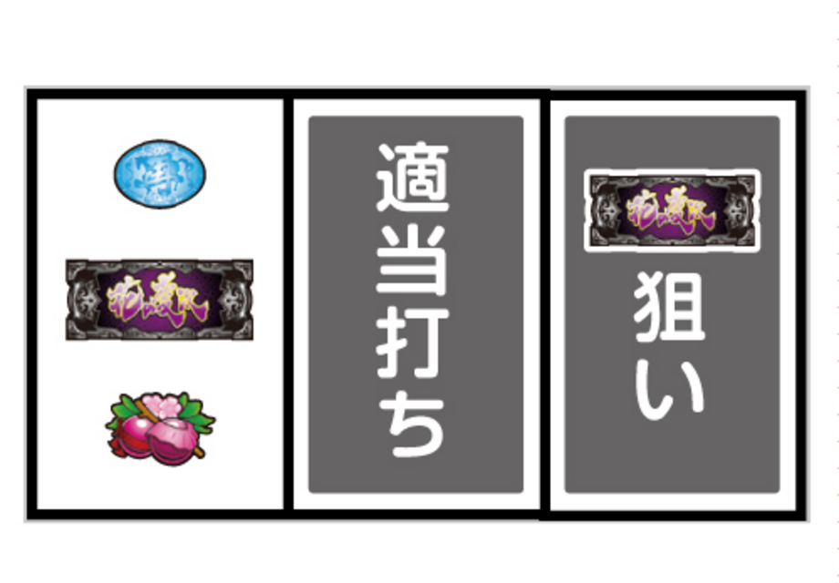 戦国パチスロ 花の慶次~これより我ら修羅に入る~ 通常時の打ち方