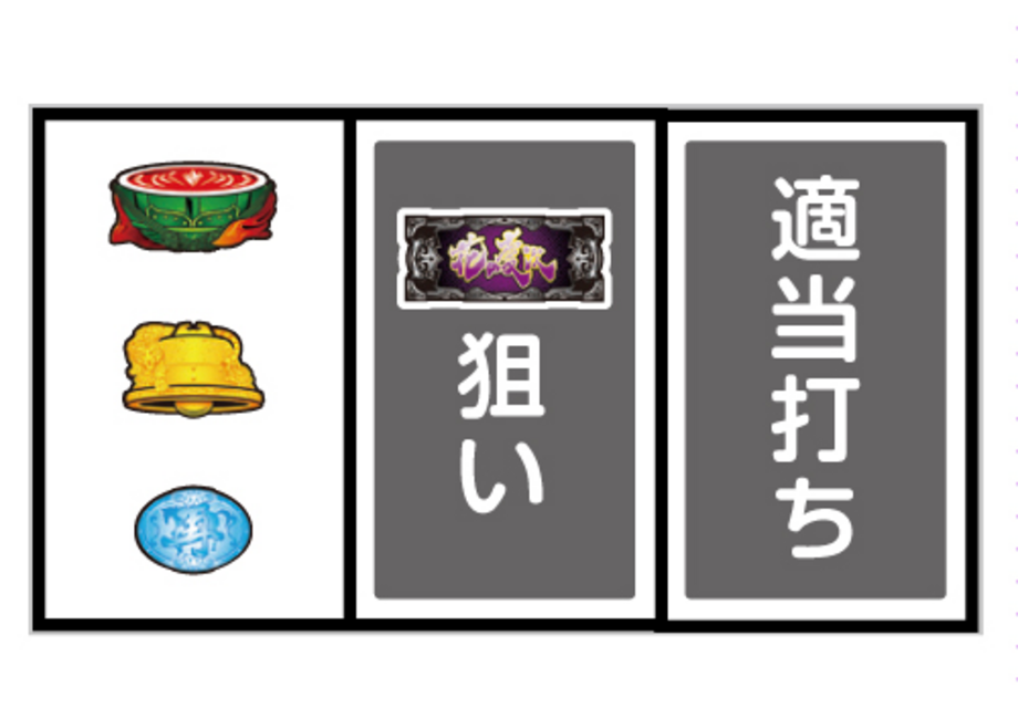 戦国パチスロ 花の慶次~これより我ら修羅に入る~ 通常時の打ち方