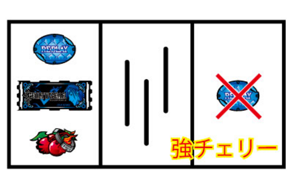 パチスロ ギルティギア 通常時の打ち方