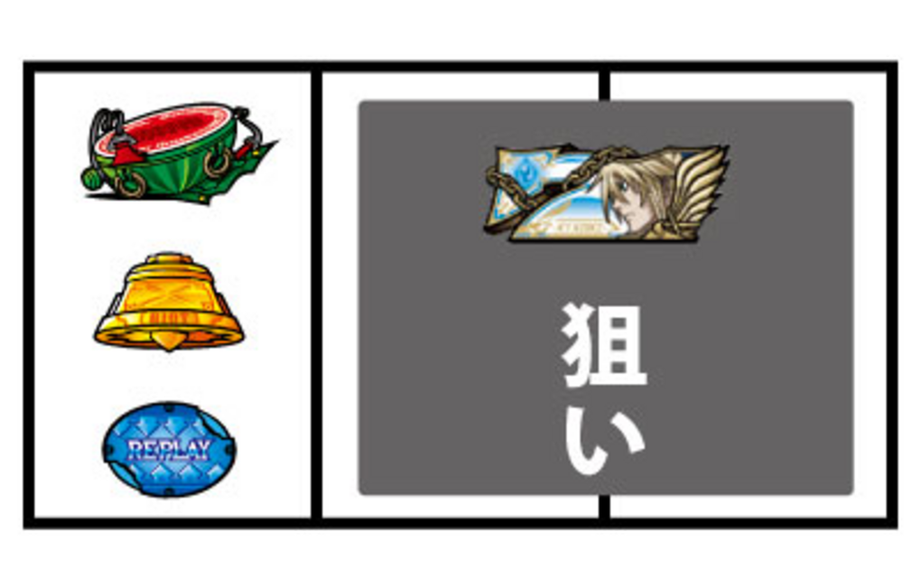 パチスロ ギルティギア 通常時の打ち方