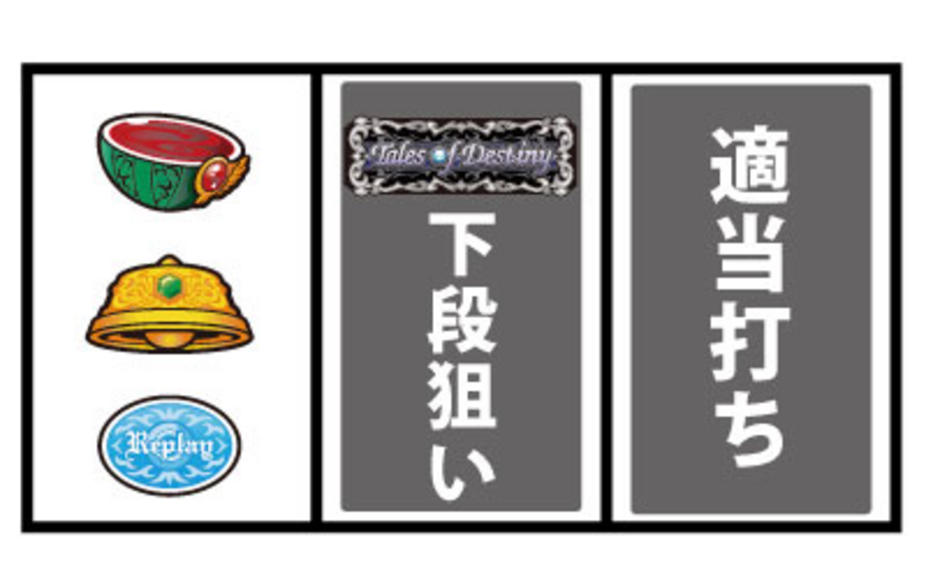 パチスロ「テイルズ オブ デスティニー」 通常時の打ち方