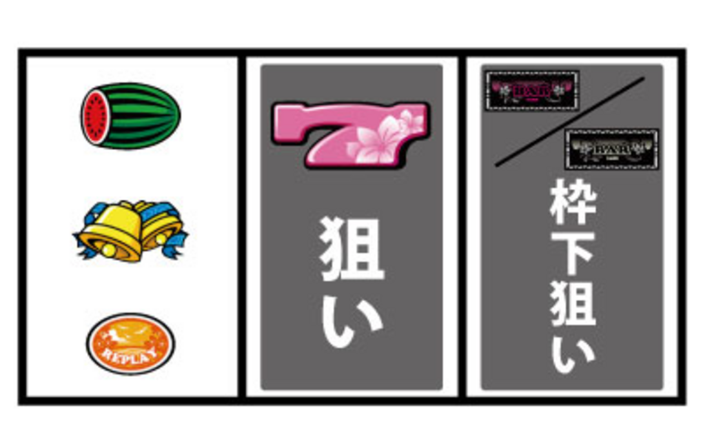 クイーンオアシス 通常時の打ち方