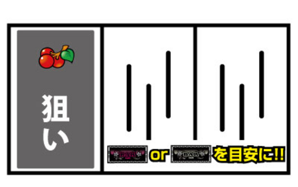 クイーンオアシス 通常時の打ち方