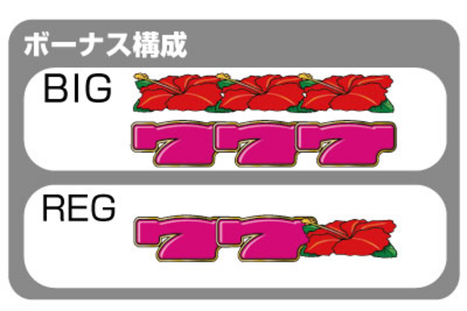 ハイハイハイビ‐30 ボーナス構成