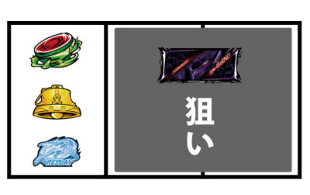 パチスロ 交響詩篇エウレカセブン2 通常時の打ち方