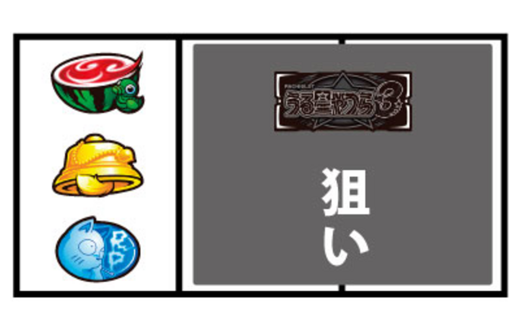 パチスロうる星やつら3 通常時の打ち方