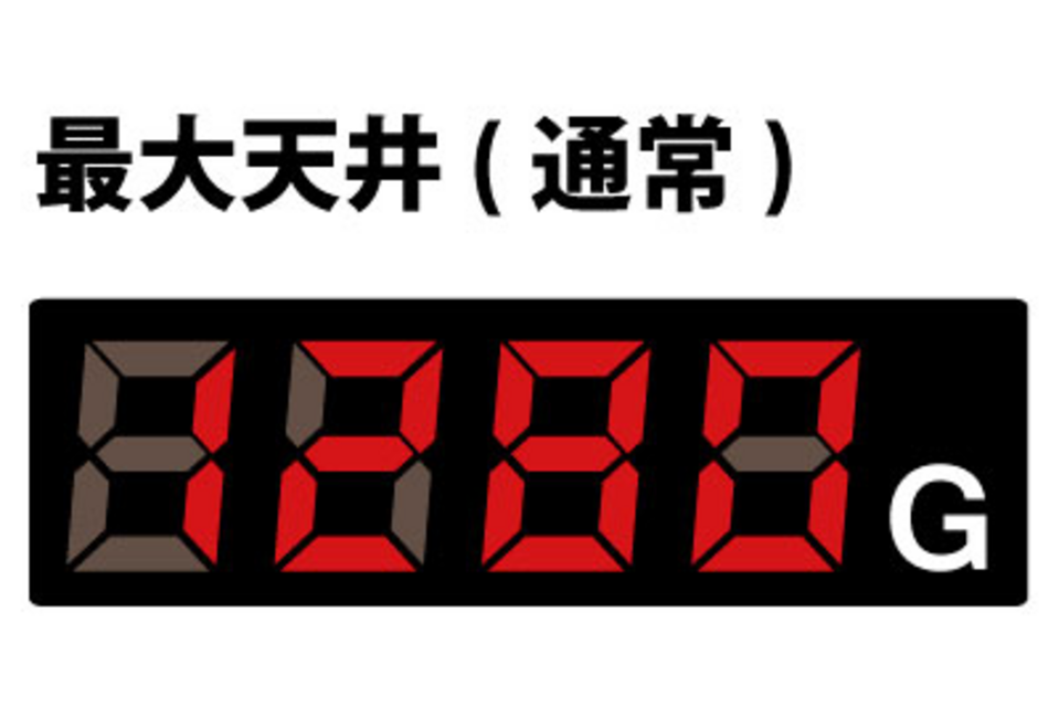 パチスロ グラップラー刃牙 ~最大トーナメント編~ 天井機能