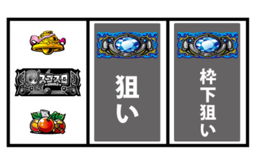 スゴスロ 通常時の打ち方