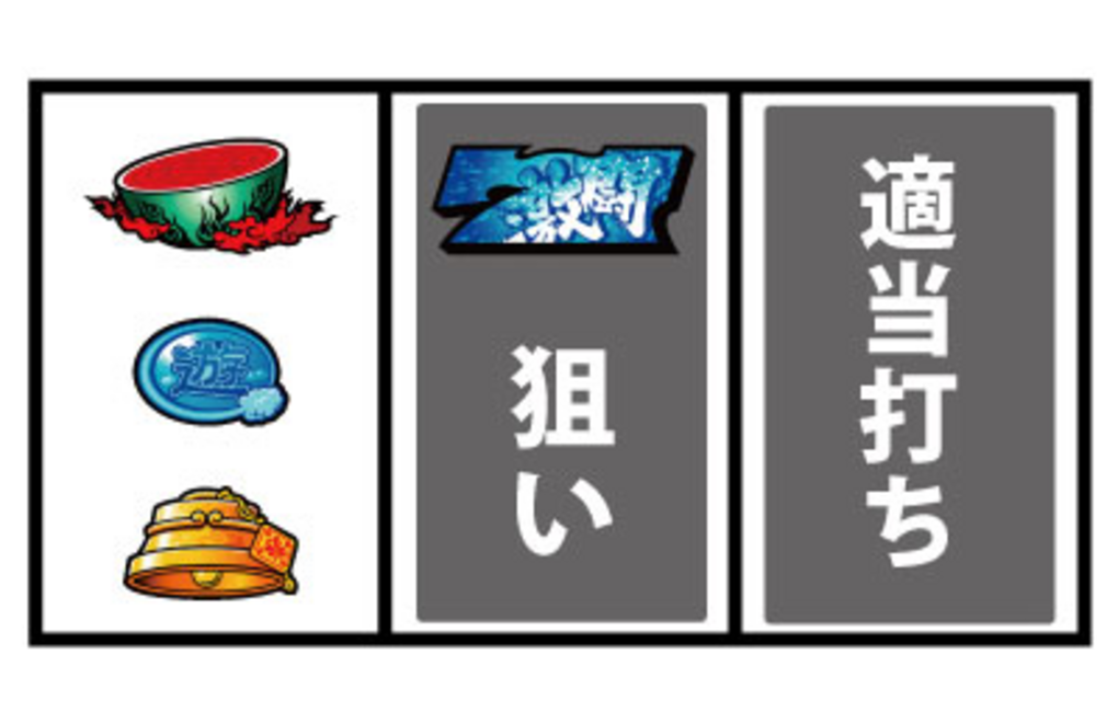 激闘！西遊記 通常時の打ち方