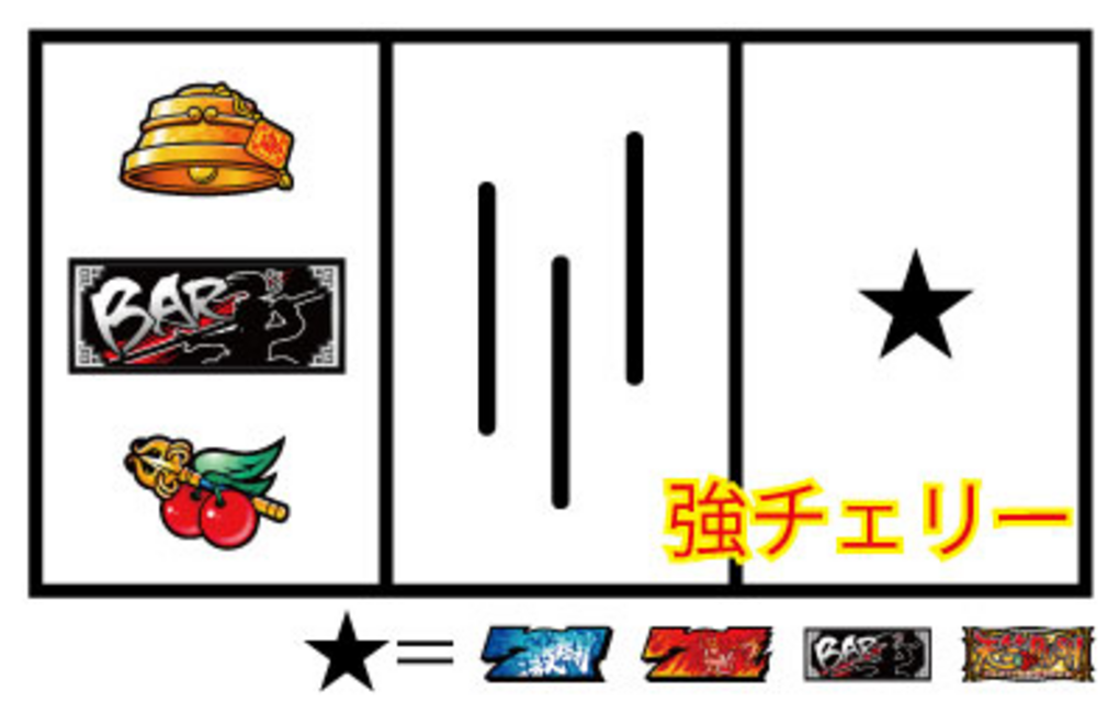 激闘！西遊記 通常時の打ち方