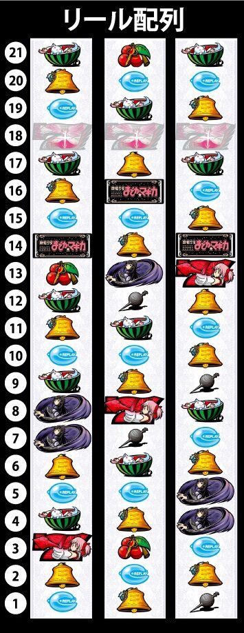 SLOT魔法少女まどか☆マギカ リール配列