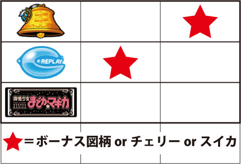 SLOT魔法少女まどか☆マギカ 通常時の打ち方