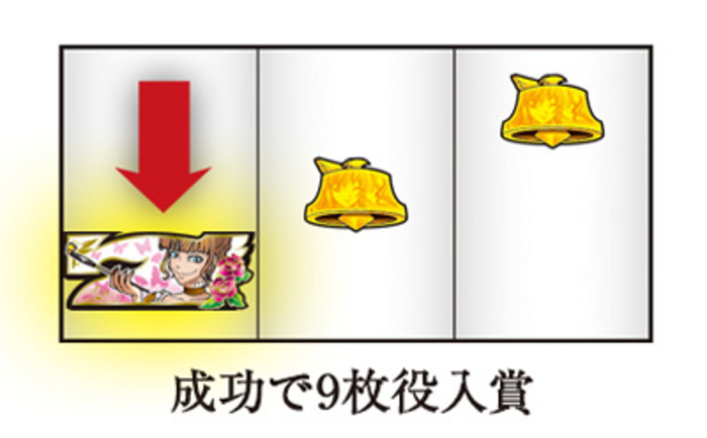 パチスロうみねこのなく頃に ボーナス中の打ち方