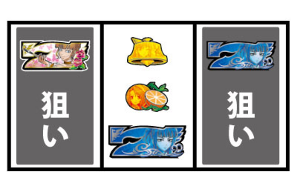 パチスロうみねこのなく頃に 通常時・RT中の打ち方