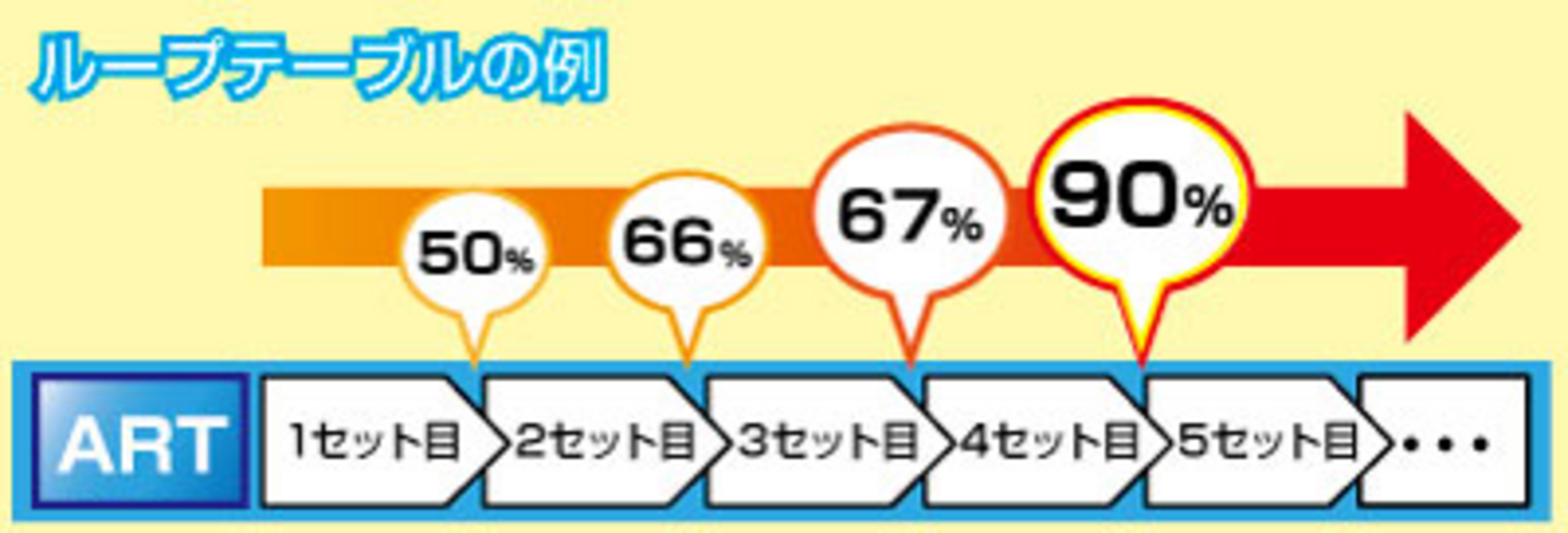 ンゴロポポス ～ピンチ！捕らわれの爺～ ループテーブル方式