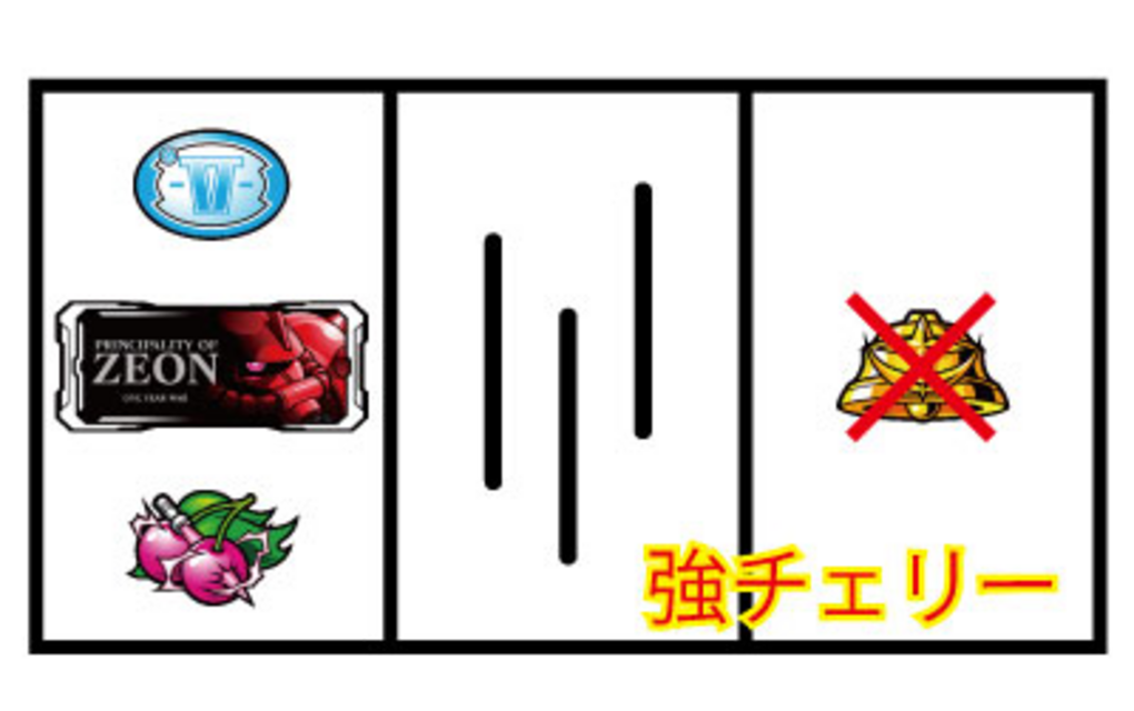 機動戦士ガンダム 通常時の打ち方