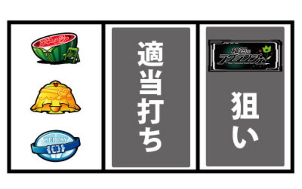 パチスロ輪廻のラグランジェ 通常時の打ち方
