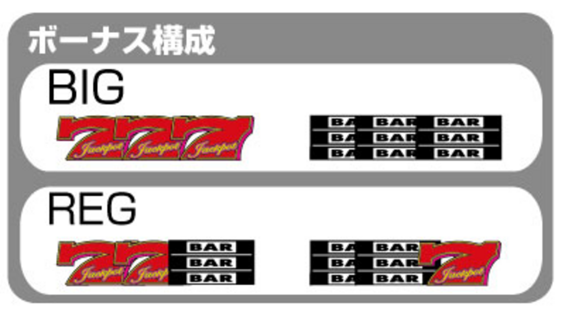 ジャックポット ボーナス構成