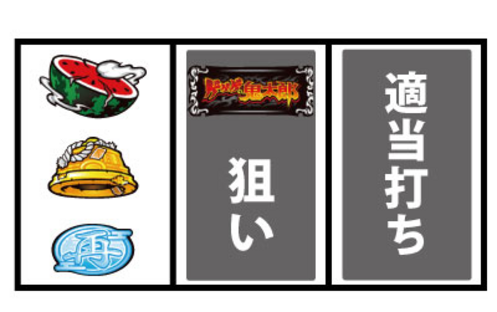 ゲゲゲの鬼太郎～ブラック鬼太郎の野望～ 通常時の打ち方