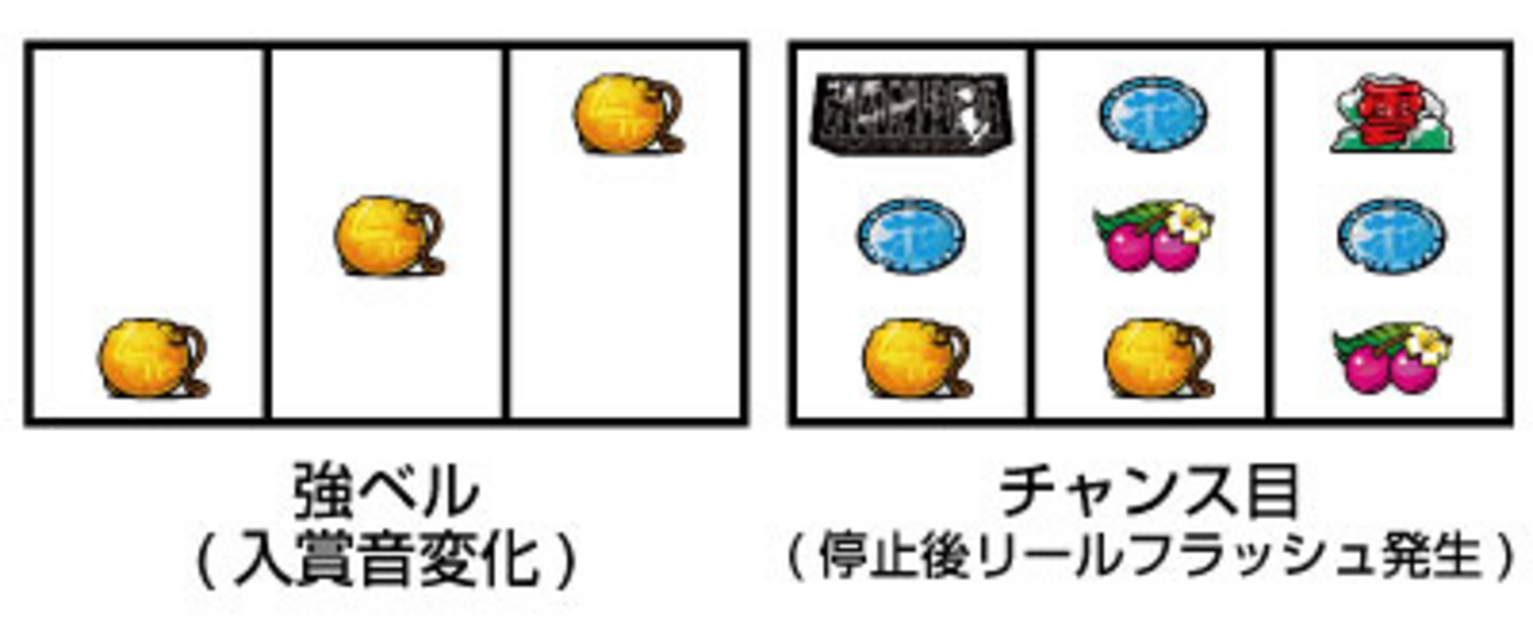 緑ドン VIVA2 通常時の打ち方