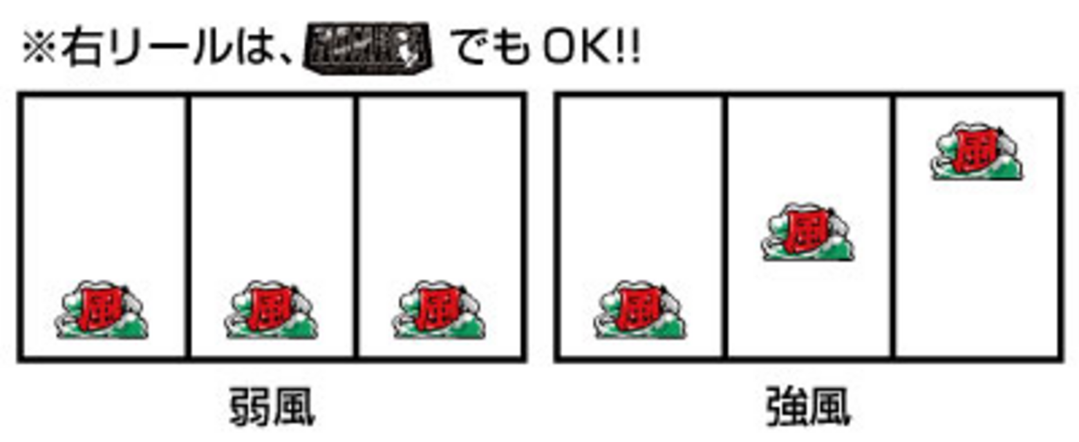 緑ドン VIVA2 通常時の打ち方