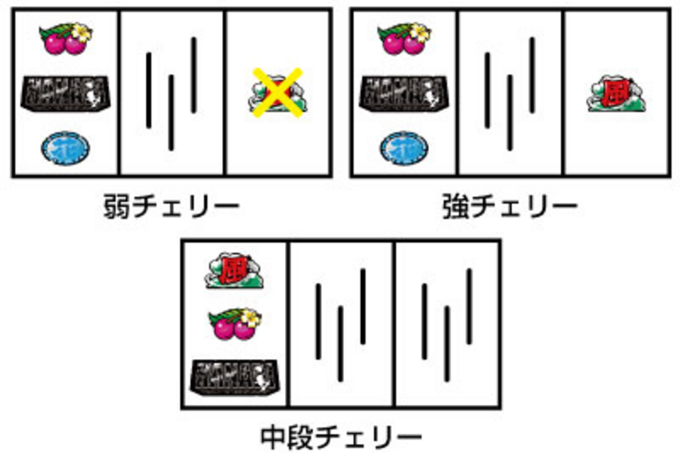 緑ドン VIVA2 通常時の打ち方