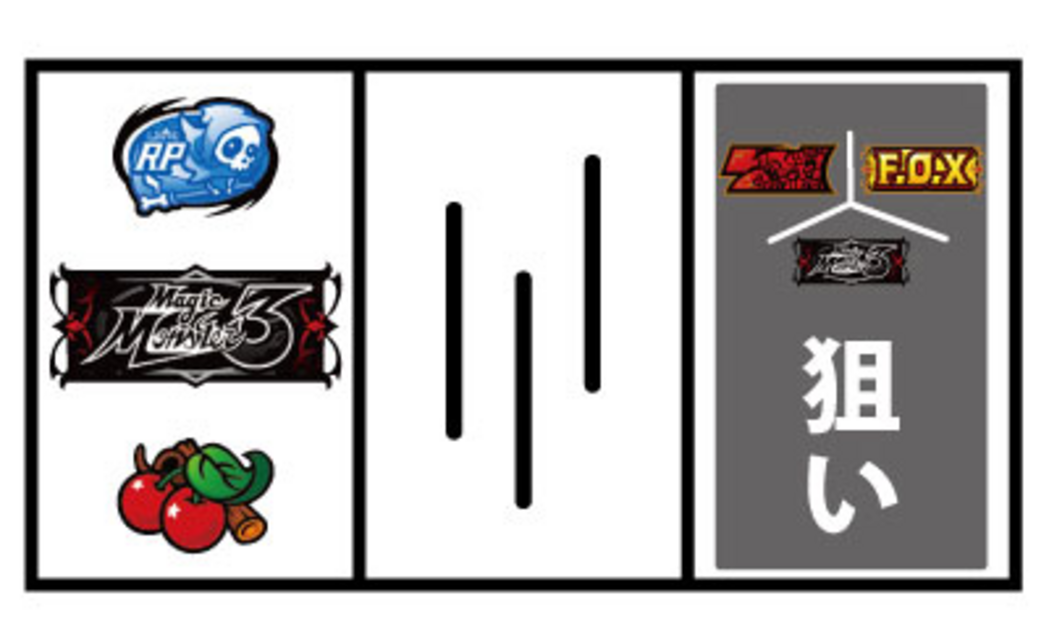 マジックモンスター3 ぶっちぎり!魔界グランプリ 通常時の打ち方