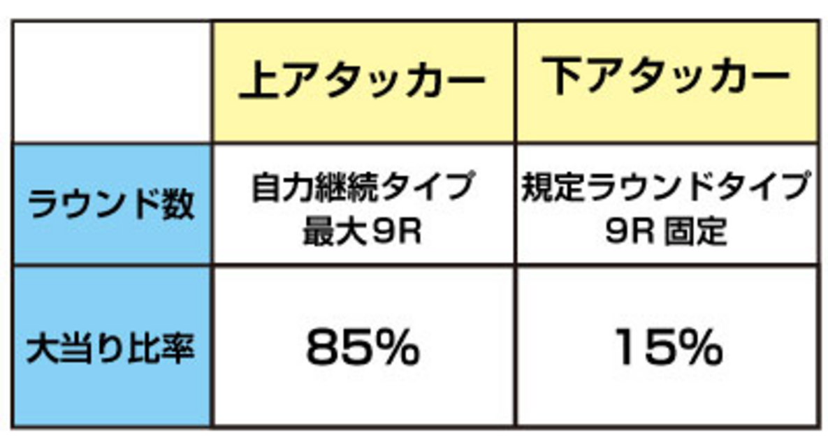 CRAビッグシューターゼロ 大当り消化＆ラウンド抽選