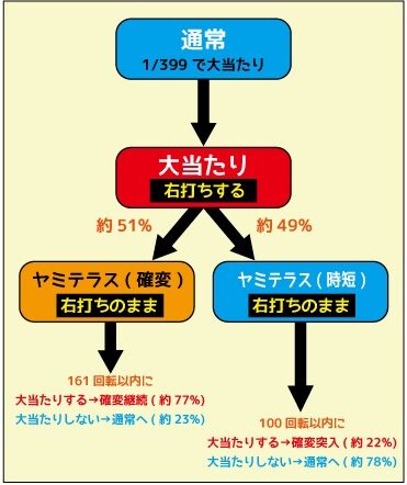 ＣＲ牙狼金色になれXX 電サポ・時短