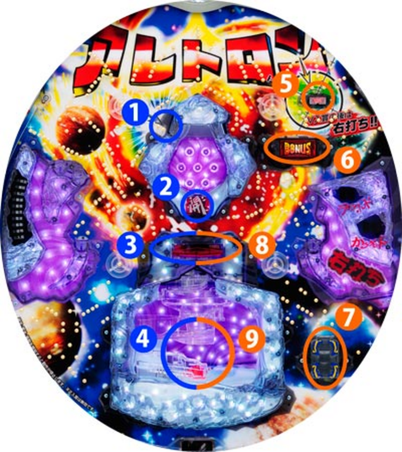 CRアレトロン 遊技フロー