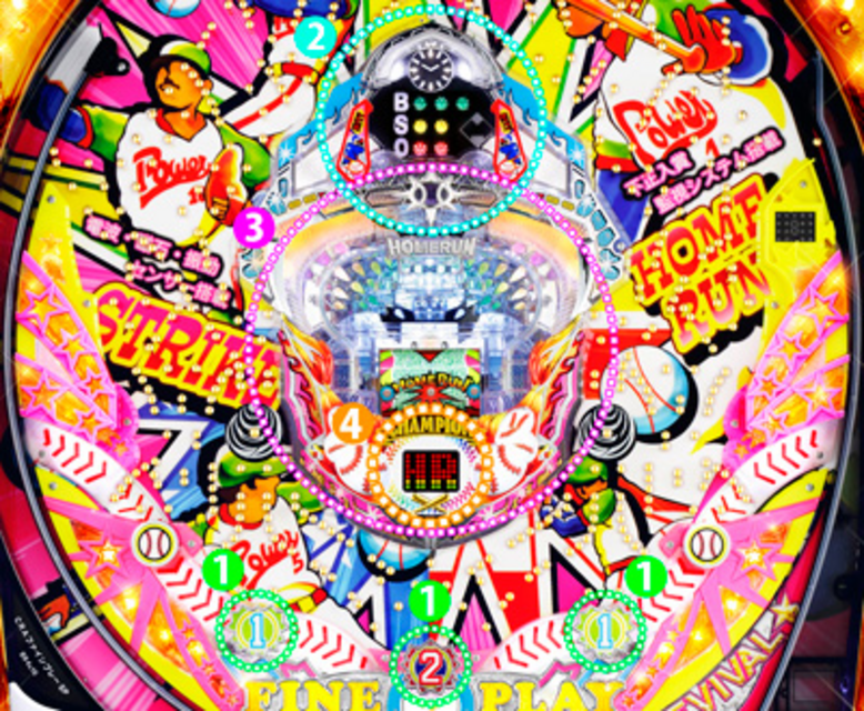 CRAファインプレーSP 遊技フロー
