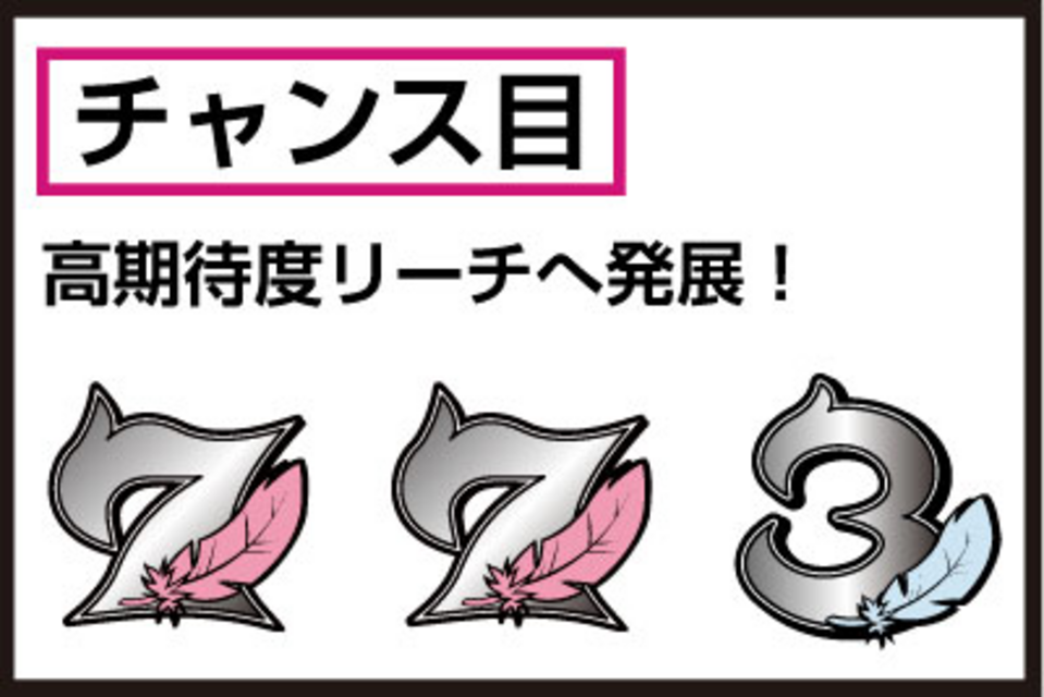 パチンコCR占星少女ななみSAA 神秘なる3大演出