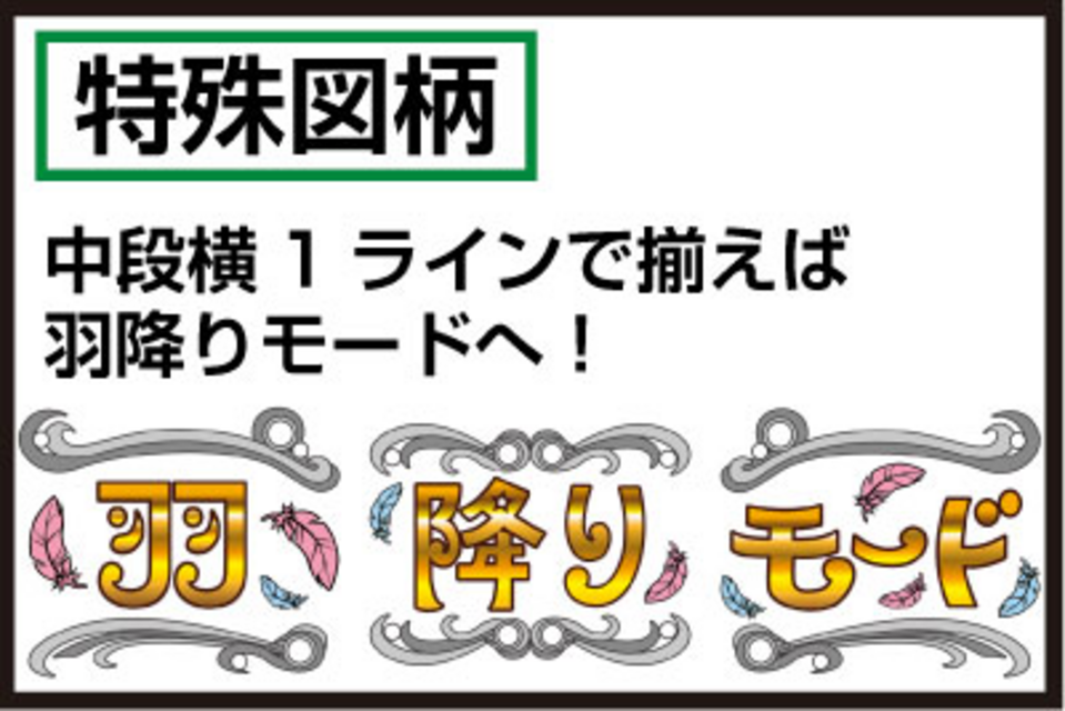 パチンコCR占星少女ななみSAA ゲームフロー