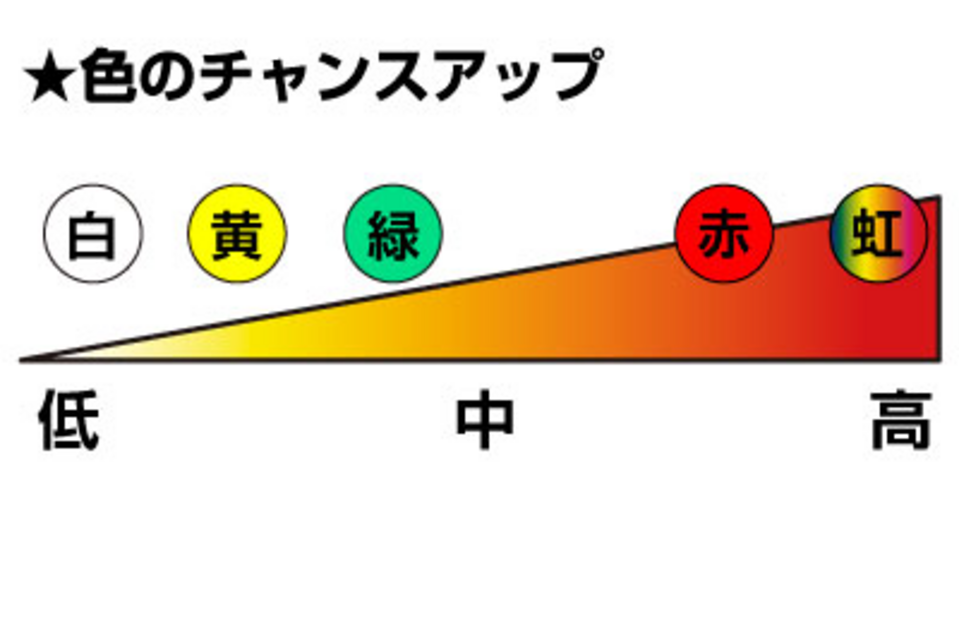 CRパールセブンLS ランダムフラッシュ予告