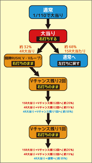 ＣＲ麻雀姫伝MM ゲームフロー