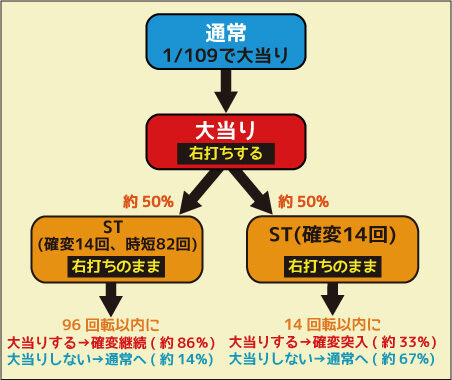 CRジューシーハニーRR ゲームフロー