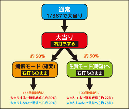 ＣＲ貞子3D WXA ゲームフロー