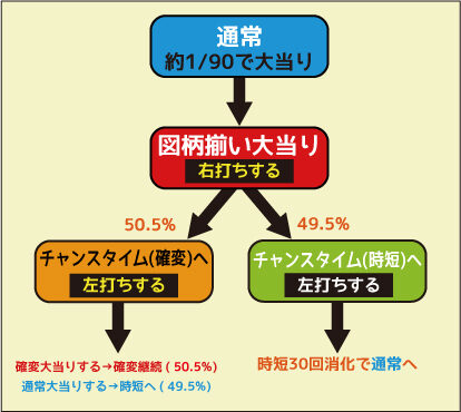 CRAパッションモンスターASJ ゲームフロー