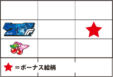 パチスロ マクロスフロンティア2 【チャンスチェリー】