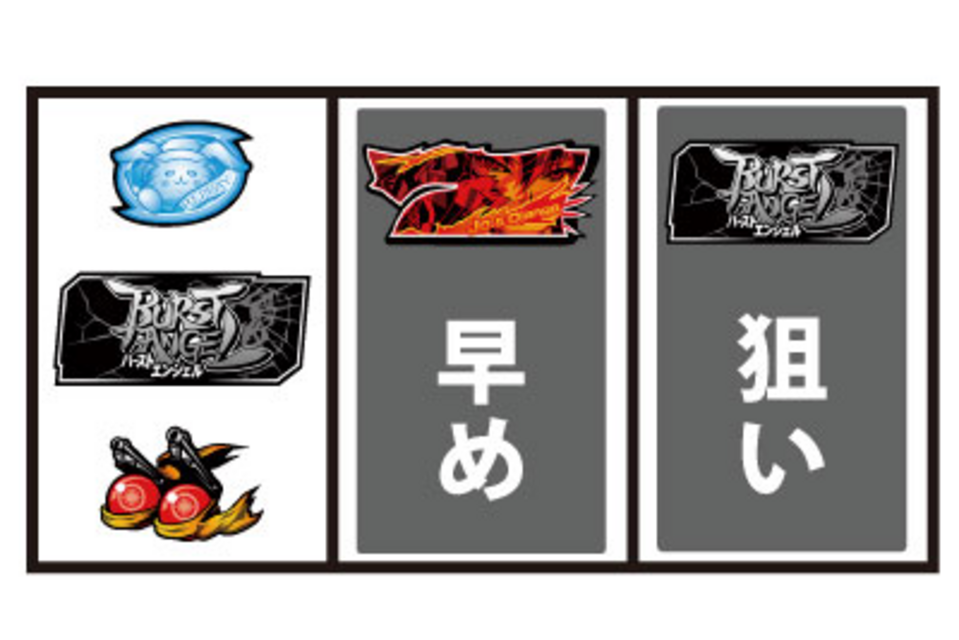 パチスロ バーストエンジェル 通常時の打ち方