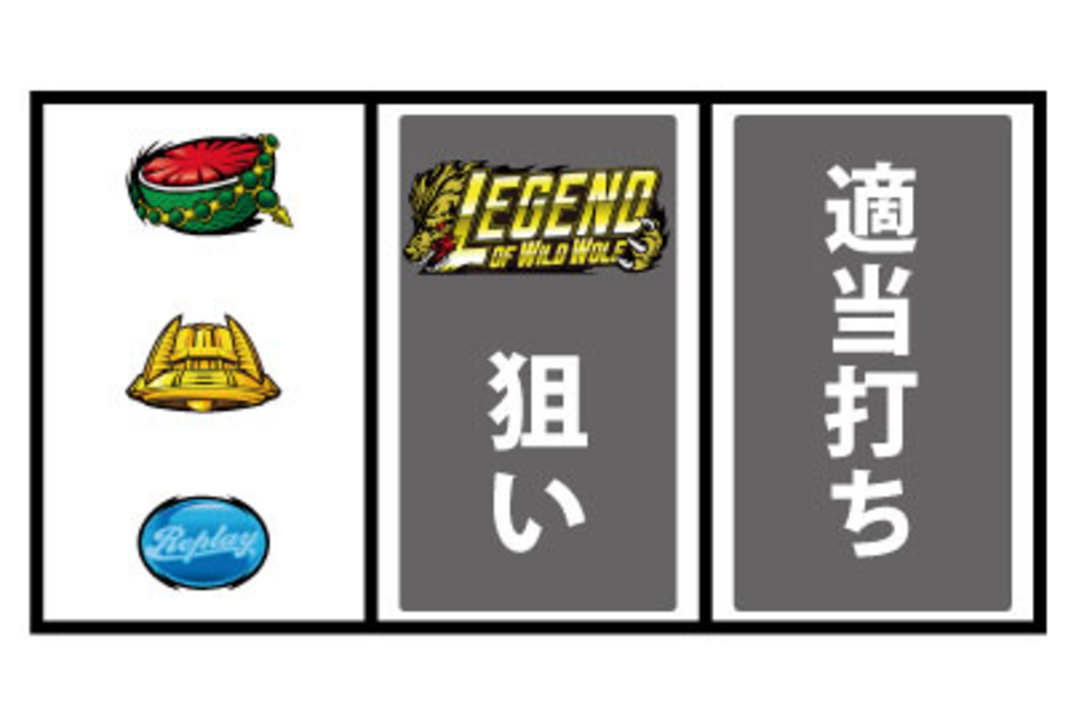 餓狼伝説PREMIUM 通常時の打ち方