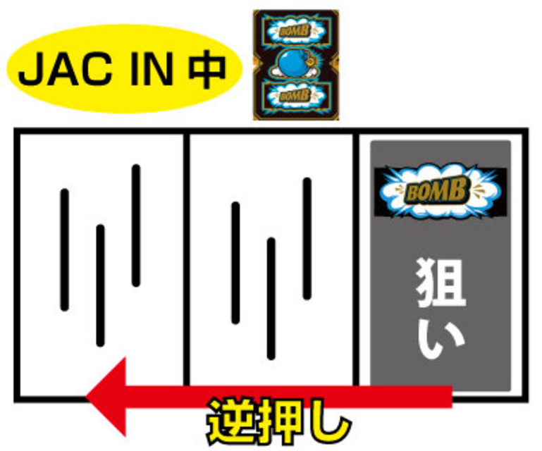 B‐MAX BIG中の打ち方