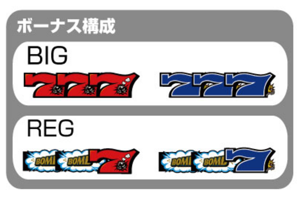 B‐MAX ボーナス構成