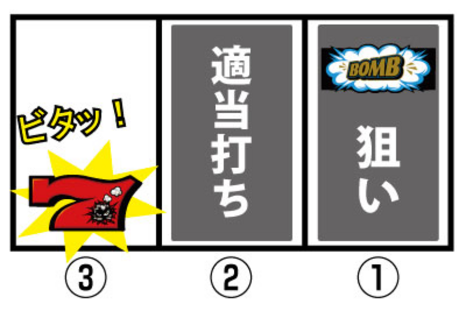 B‐MAX BIG中の打ち方