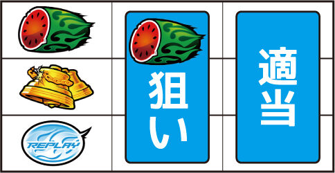 パチスロ 鉄拳3rd ▼左リール上段にスイカ停止時