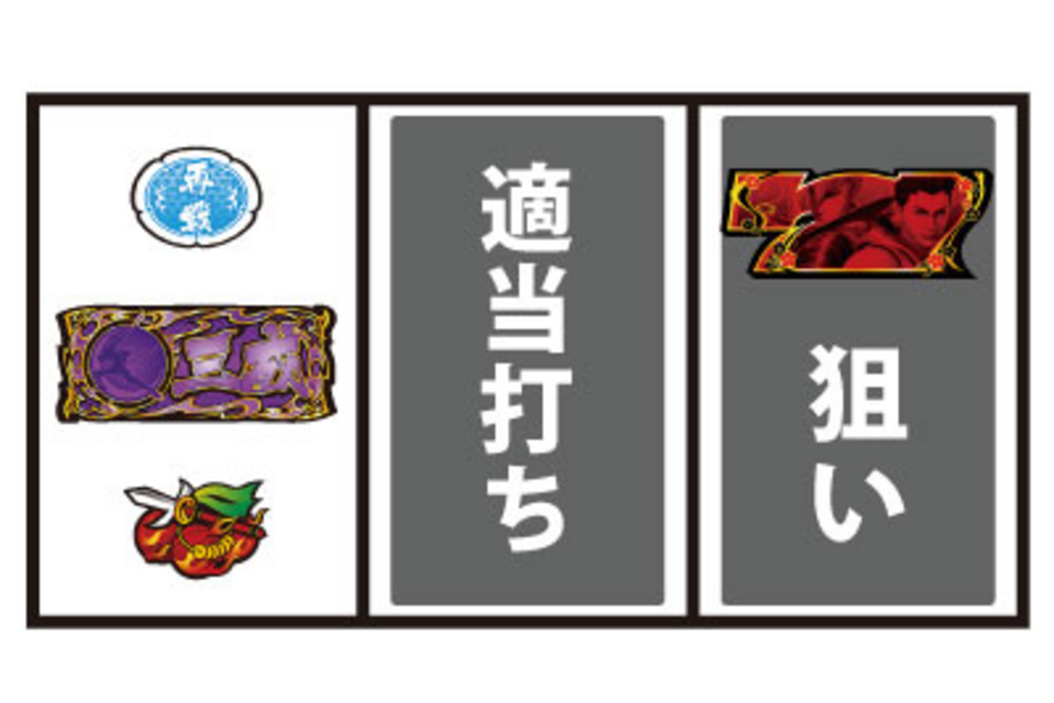 パチスロ 戦国BASARA3 通常時の打ち方