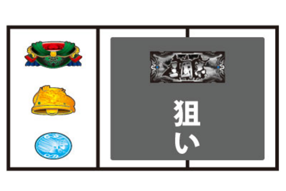 パチスロ三國志 通常時の打ち方