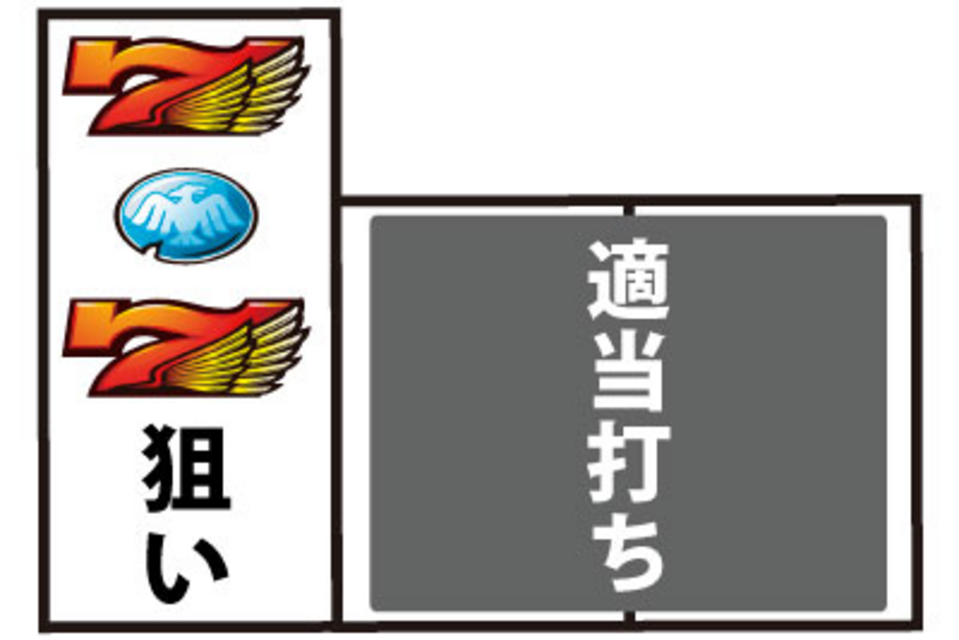 バビロン(with桜丘ショコラ) BIG中の打ち方
