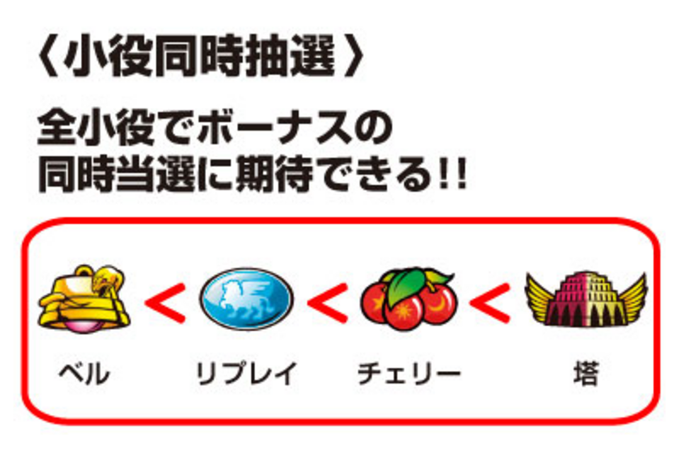 バビロン(with桜丘ショコラ) 小役同時当選