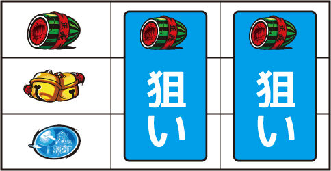 パチスロ黄門ちゃま 喝 ▼左リール上段にスイカ停止時